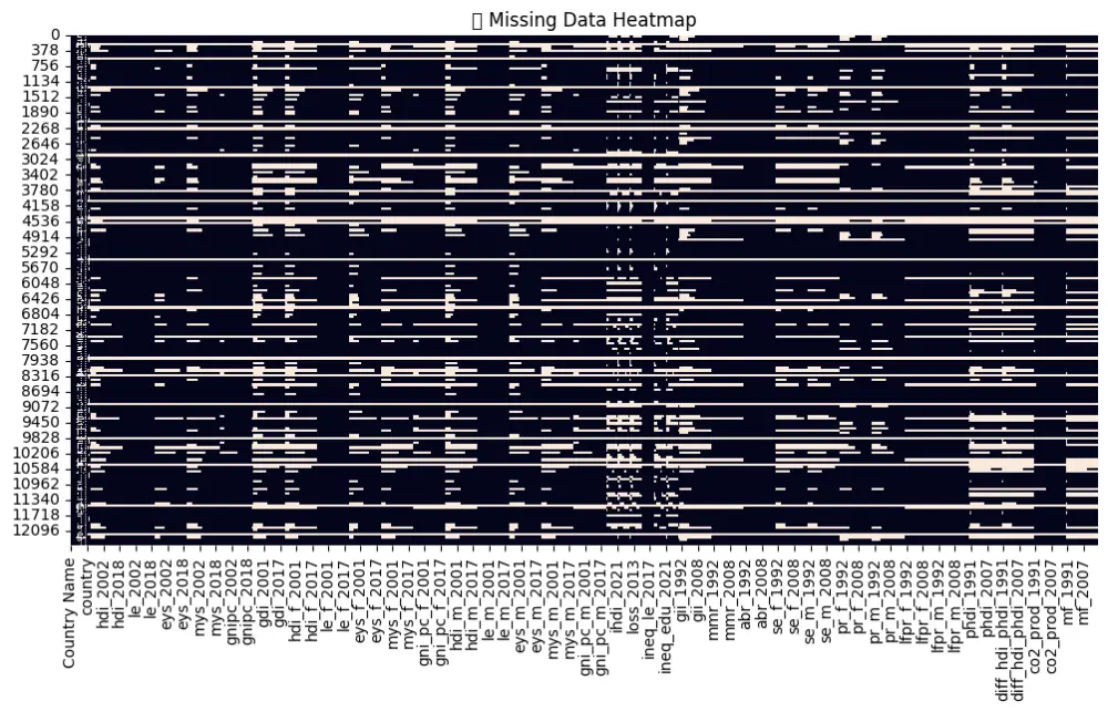 تحليل البيانات واستخلاص الرؤى الإستراتيجية باستخدام Python وSQL وExcel