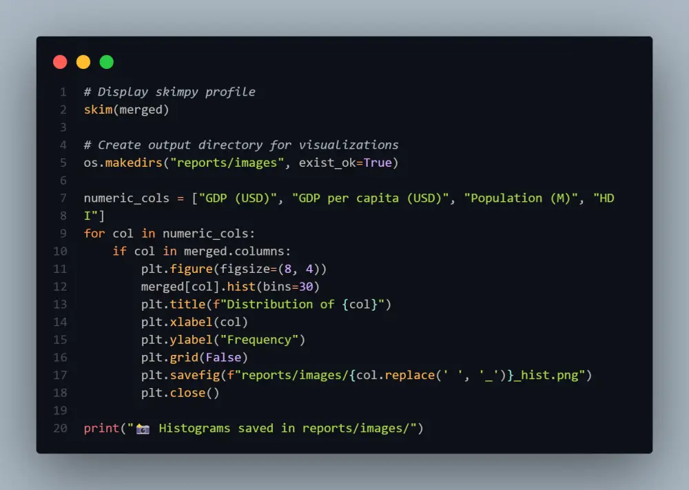 تحليل البيانات واستخلاص الرؤى الإستراتيجية باستخدام Python وSQL وExcel
