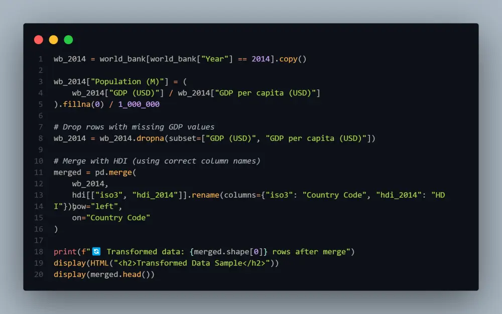 تحليل البيانات واستخلاص الرؤى الإستراتيجية باستخدام Python وSQL وExcel