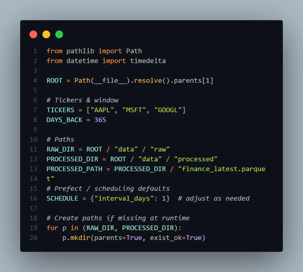 تحليل البيانات واستخلاص الرؤى الإستراتيجية باستخدام Python وSQL وExcel