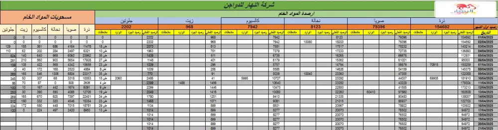إعداد وتنظيم الحسابات المالية لمشروعك (خدمات محاسبية شاملة)