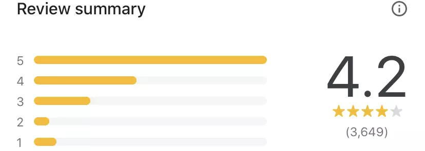 11  تقييم على جوجل ماب  = 9 دولار فقط ✅
