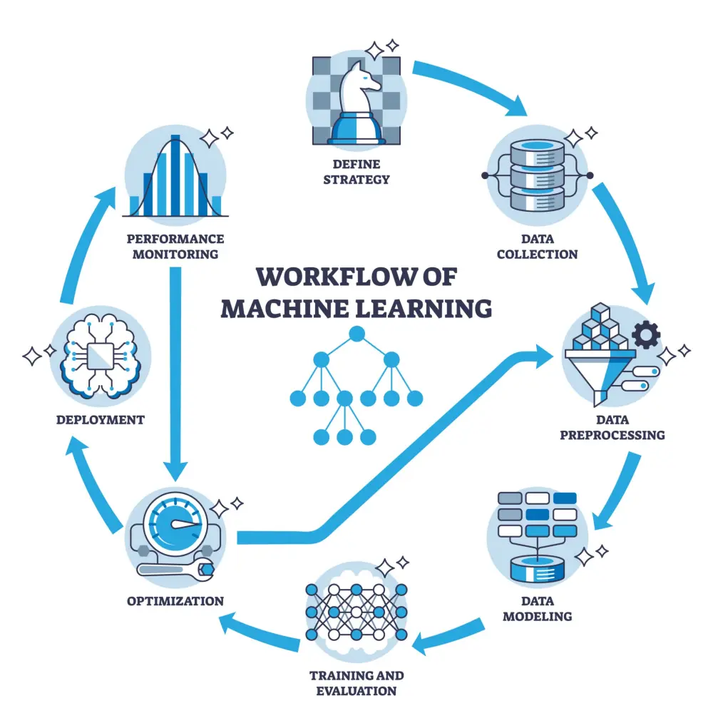 بناء نموذج للتعلم الالي بواسطة بايثون Machine Learning AI