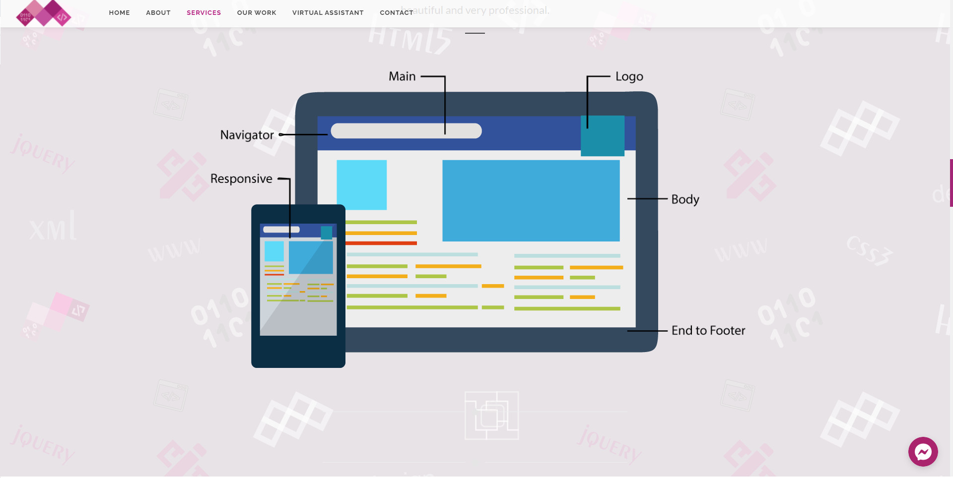 تصميم موقع ويب ( نظام الصفحة الواحدة )