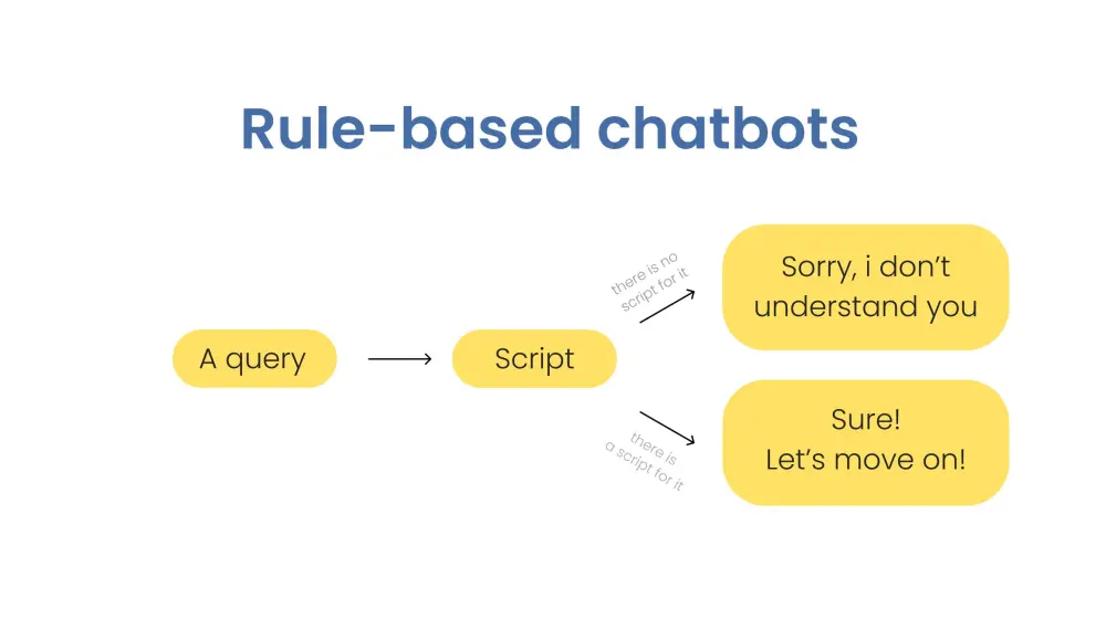 برمجة Chatbot ذكي للرد التلقائي على العملاء باستخدام بايثون