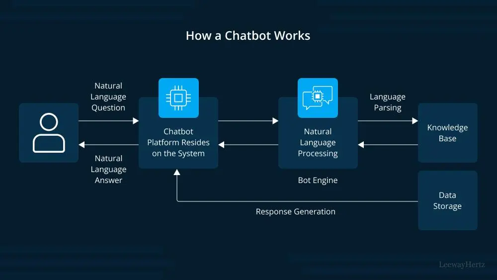برمجة Chatbot ذكي للرد التلقائي على العملاء باستخدام بايثون