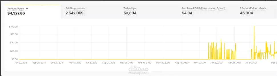 حملات إعلانية