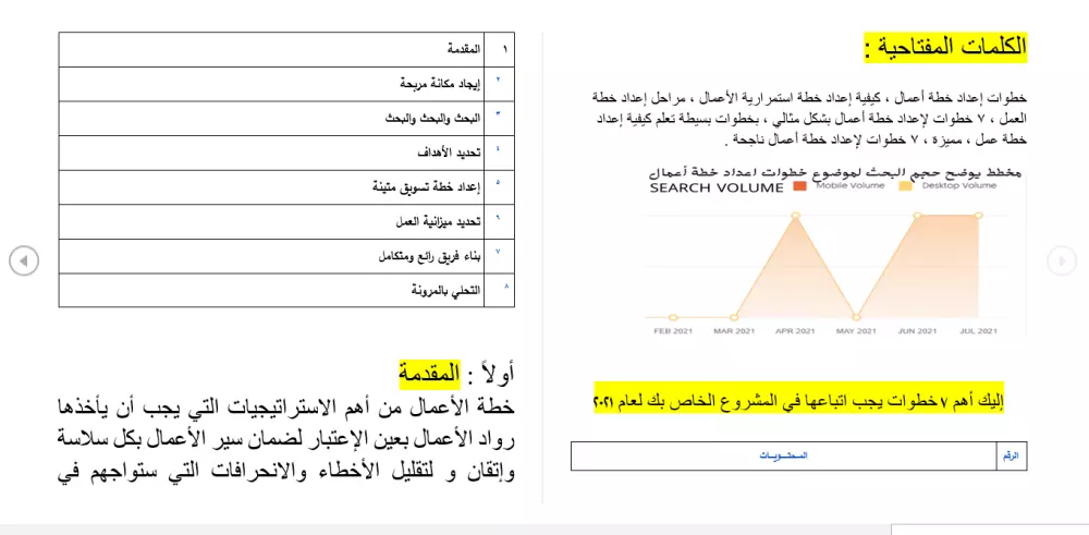 كتابة مقالات حصرية متوافقة مع السيو