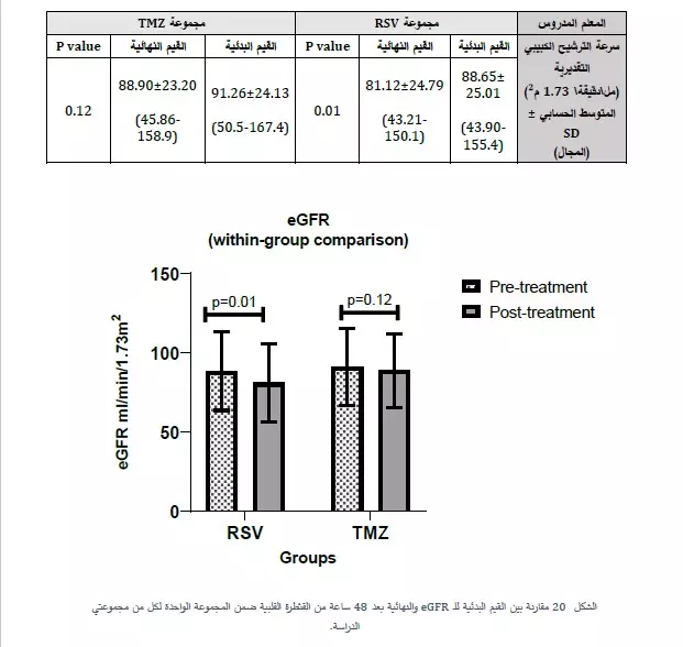 التحليل الإحصائي واختبارات الإحصاء الحيوي Biostatistics