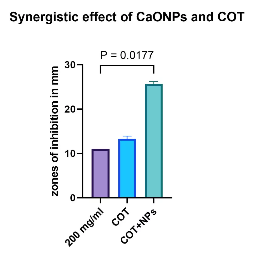 التحليل الإحصائي واختبارات الإحصاء الحيوي Biostatistics