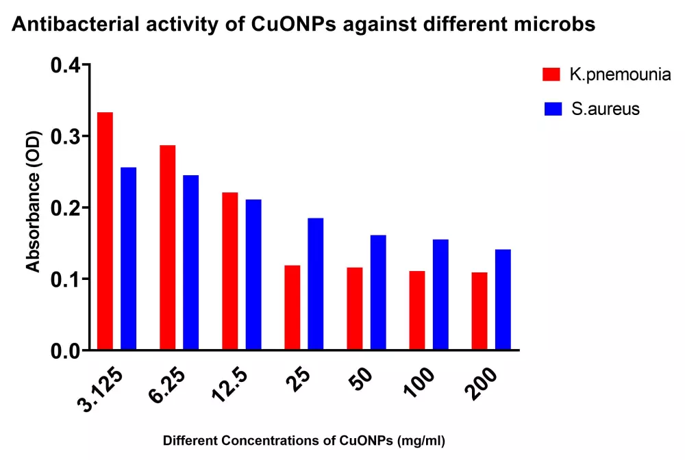 التحليل الإحصائي واختبارات الإحصاء الحيوي Biostatistics
