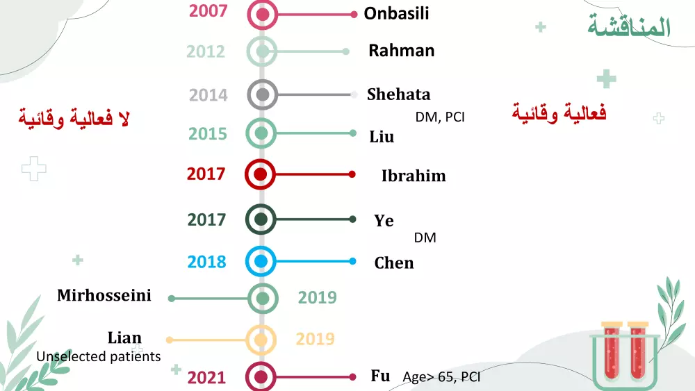 تصميم عروض تقديمية Presentations للأبحاث الطبية والأكاديمية