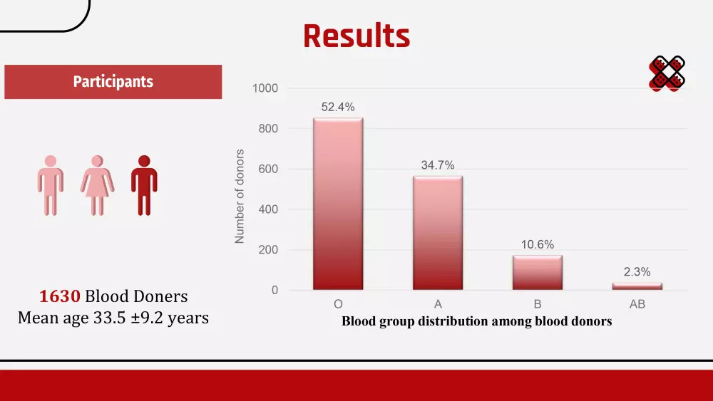 تصميم عروض تقديمية Presentations للأبحاث الطبية والأكاديمية