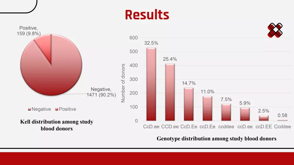 تصميم عروض تقديمية Presentations للأبحاث الطبية والأكاديمية