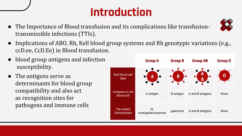 تصميم عروض تقديمية Presentations للأبحاث الطبية والأكاديمية