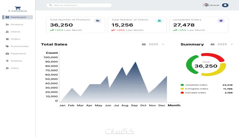 تصميم واجهة مستخدم UI/UX للموبايل او الويب