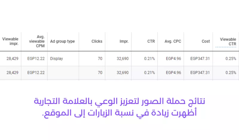 إنشاء وإدارة حملتك الإعلانيه عبر منصة جوجل| إعلانات جوجل