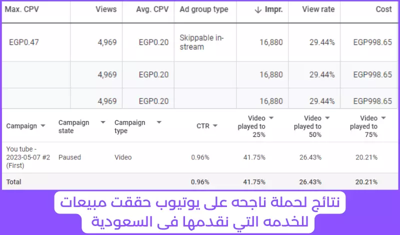 إنشاء وإدارة حملتك الإعلانيه عبر منصة جوجل| إعلانات جوجل