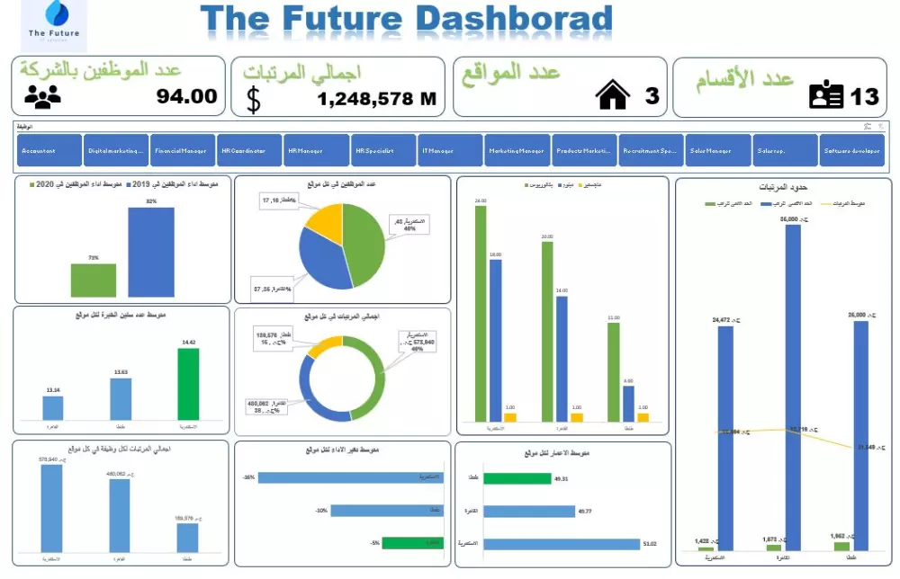 تحليل ومعالجة البيانات علي برنامج الاكسل وإنشاء تقارير
