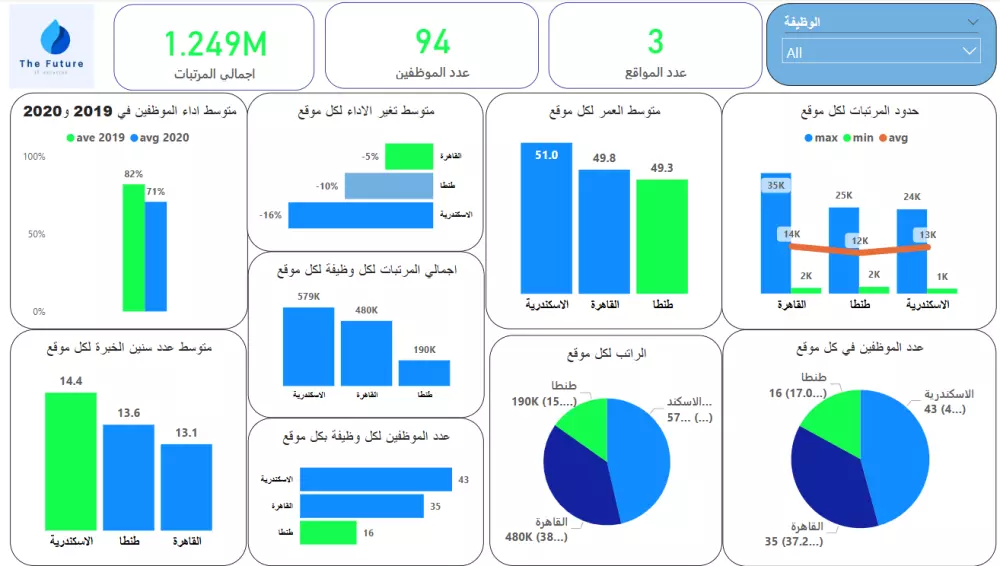 تحليل ومعالجة البيانات علي برنامج الاكسل وإنشاء تقارير