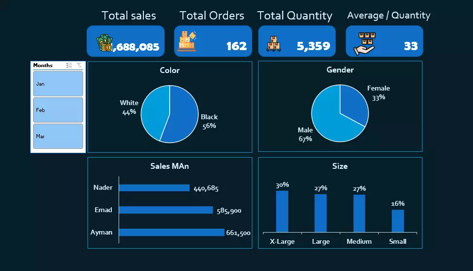 تحليل ومعالجة البيانات علي برنامج الاكسل وإنشاء تقارير