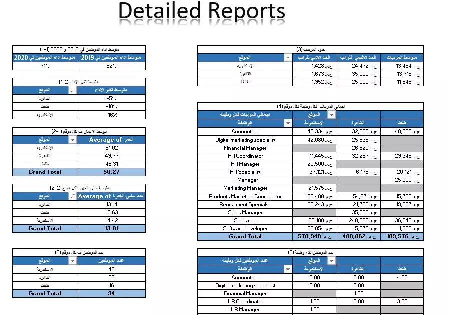 تحليل ومعالجة البيانات علي برنامج الاكسل وإنشاء تقارير