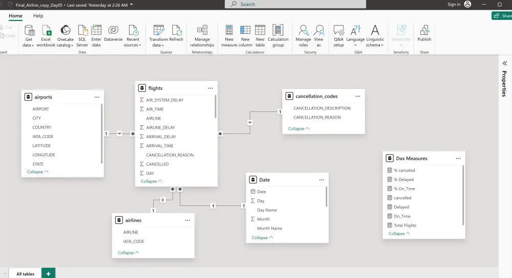 تصميم داشبورد تفاعلي احترافي باستخدام Power BI