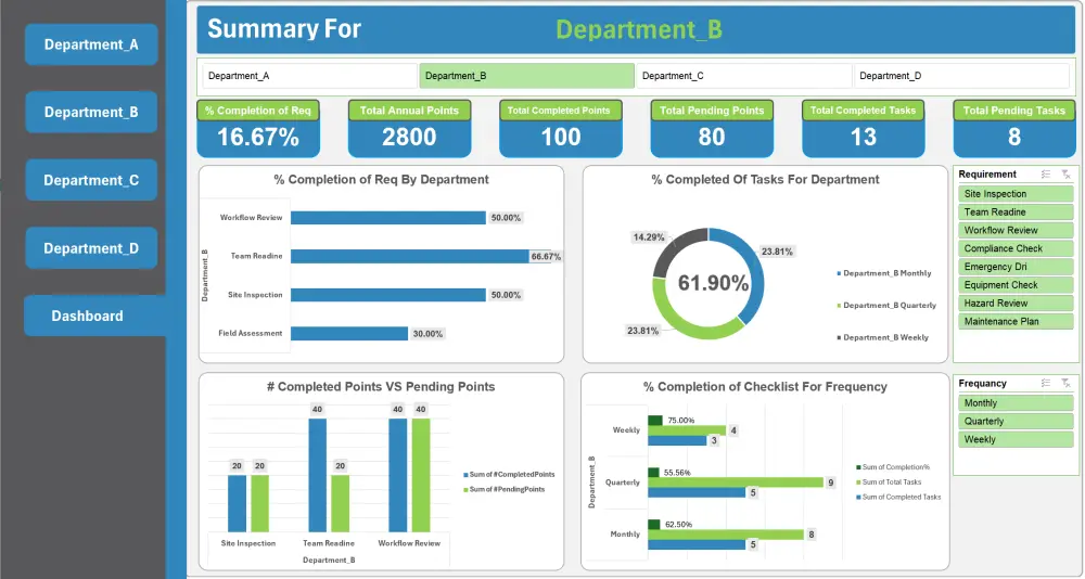 تصميم وتنفيذ داش بورد تفاعلي Excel with Dashboard
