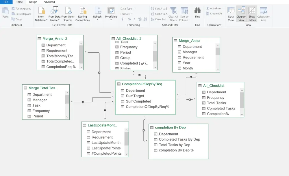 تصميم وتنفيذ داش بورد تفاعلي Excel with Dashboard