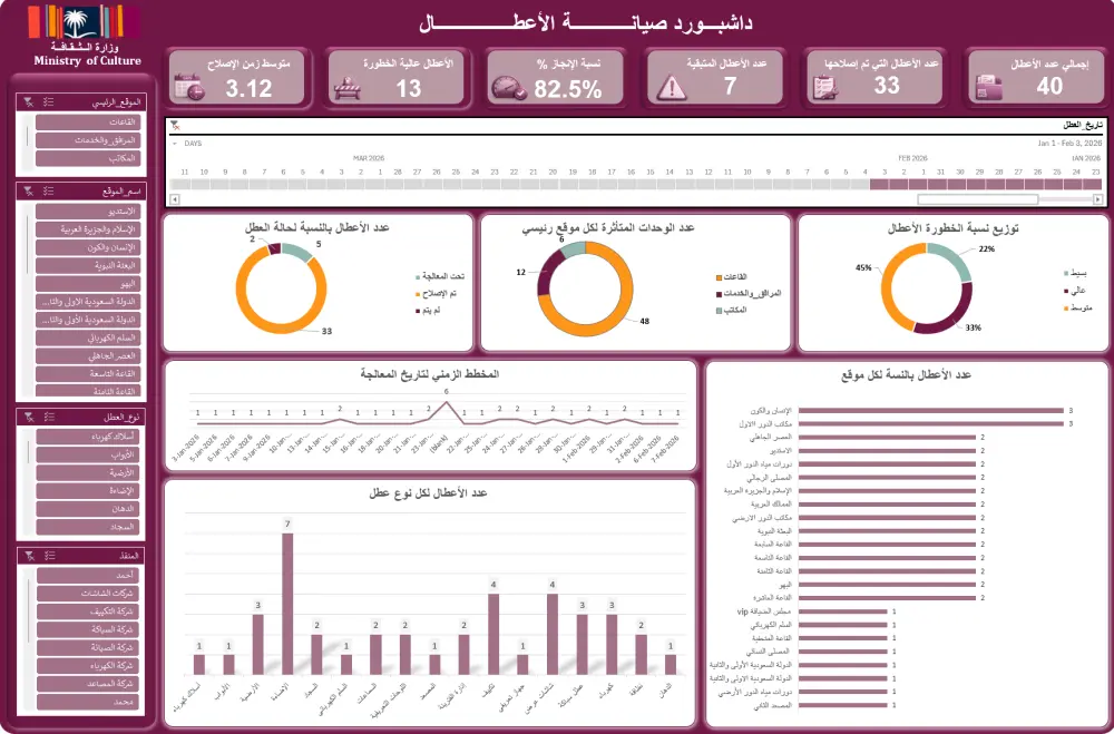 تصميم وتنفيذ داش بورد تفاعلي Excel with Dashboard