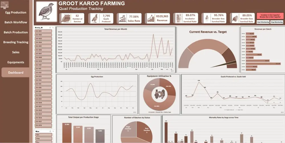 تصميم وتنفيذ داش بورد تفاعلي Excel with Dashboard