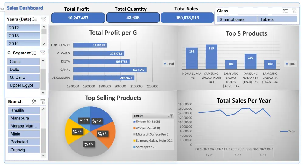 تصميم وتنفيذ داش بورد تفاعلي Excel with Dashboard