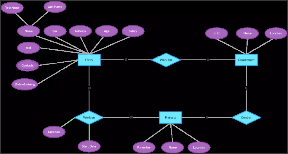 تنظيف وتحليل جدول بيانات باستخدام SQL