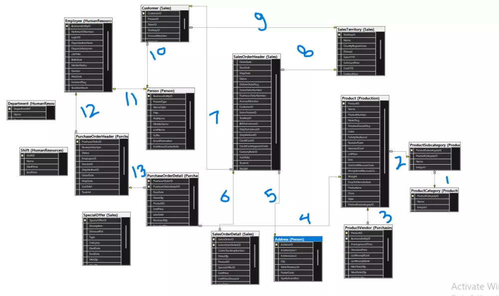 تنظيف وتحليل جدول بيانات باستخدام SQL