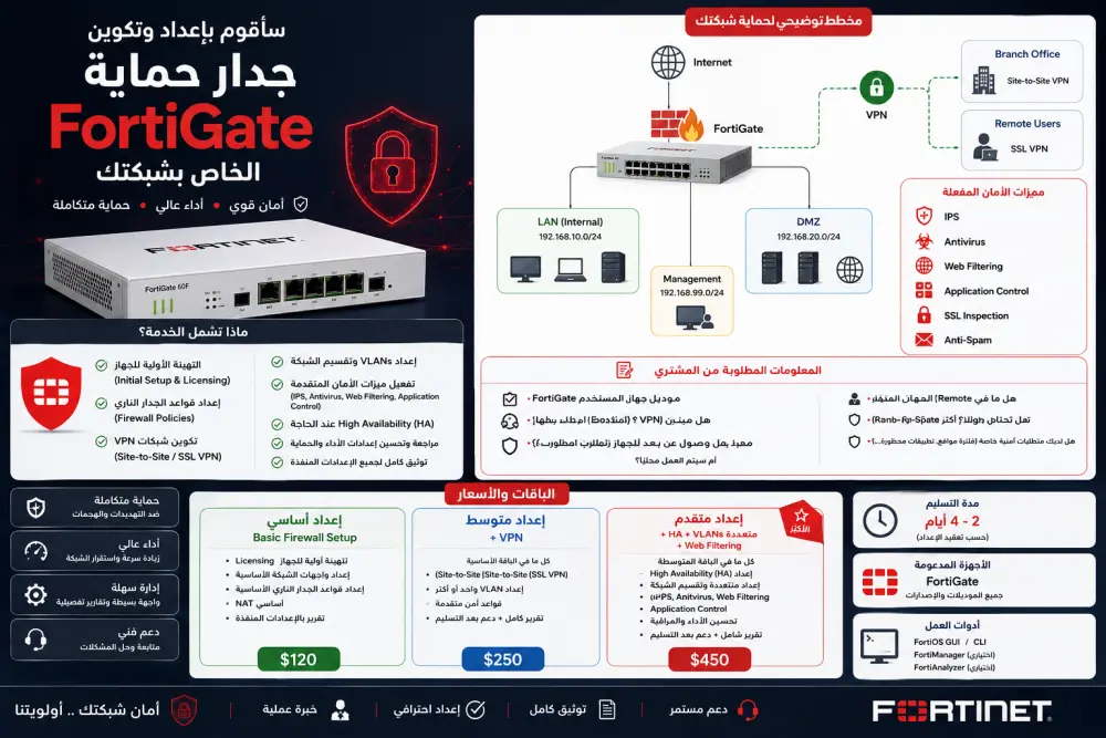 "سأقوم بإعداد وتكوين جدار حماية FortiGate الخاص بشبكتك"