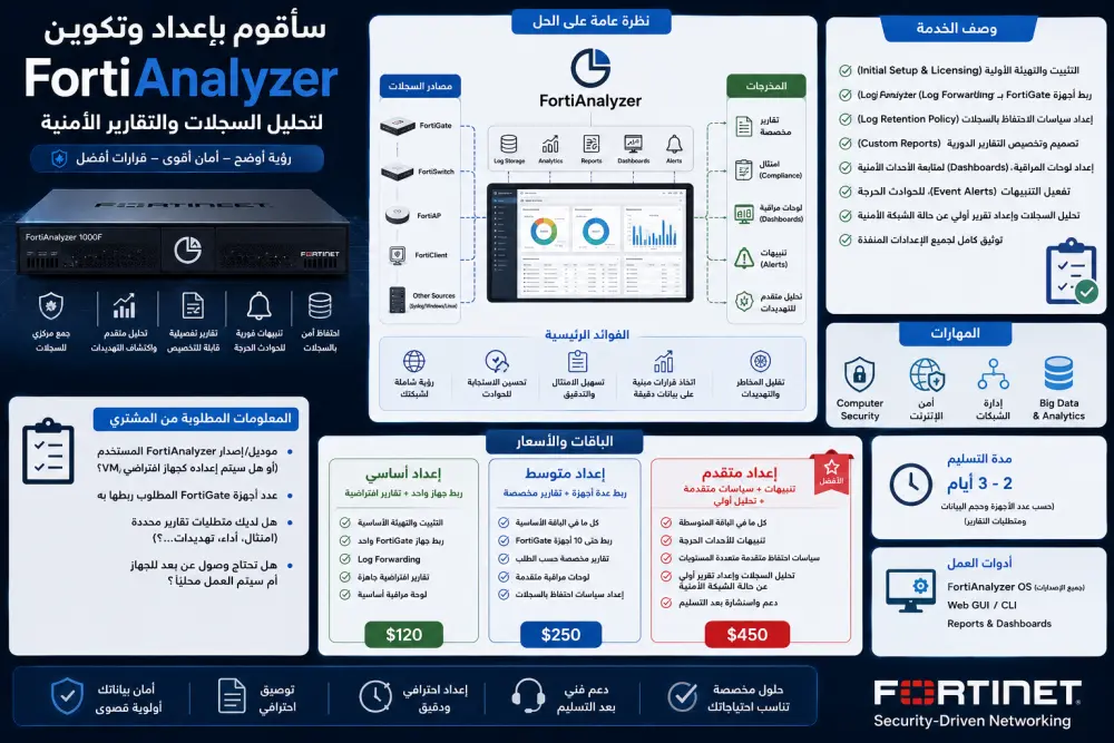 "سأقوم بإعداد وتكوين FortiAnalyzer لتحليل السجلات والتقارير الأمنية"