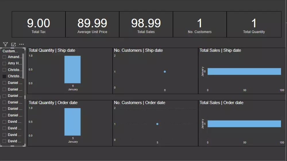 تحليل بيانات وانشاء لوحات معلومات (dashboards) احترافية باستخدامpower bi