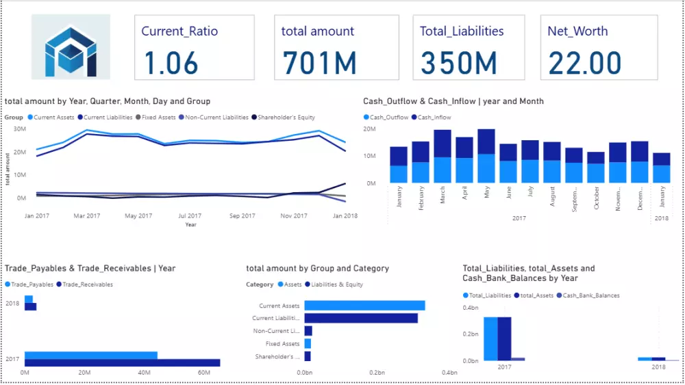 تحليل بيانات وانشاء لوحات معلومات (dashboards) احترافية باستخدامpower bi