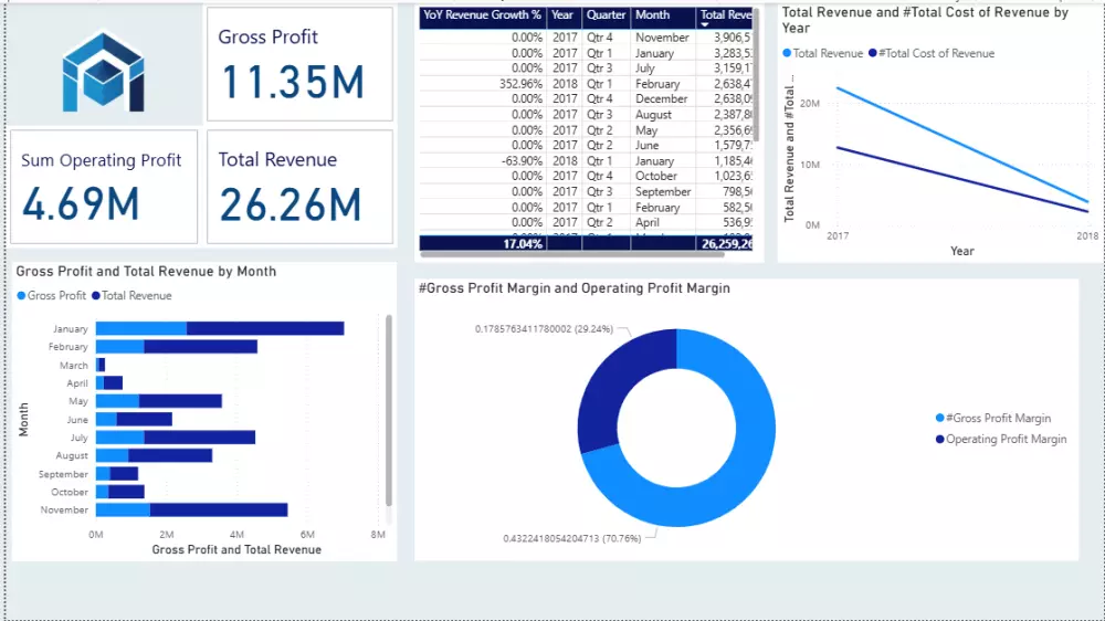 تحليل بيانات وانشاء لوحات معلومات (dashboards) احترافية باستخدامpower bi