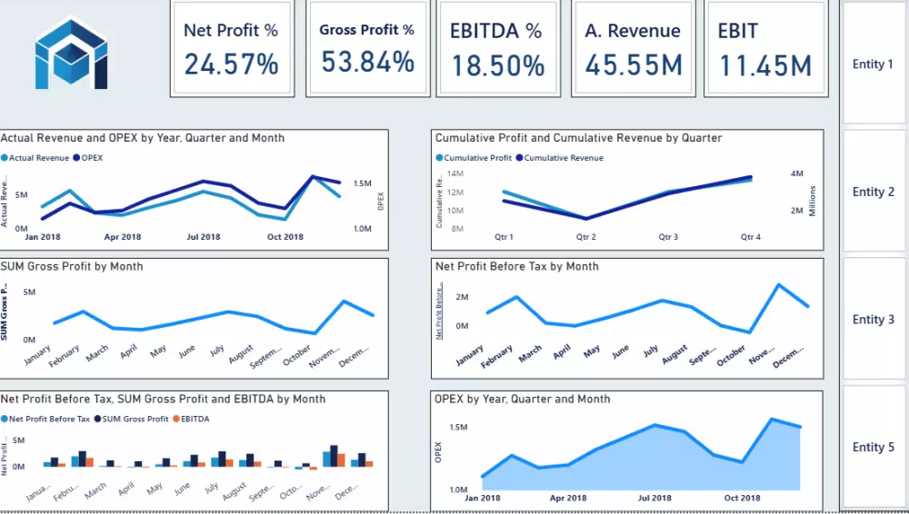 تحليل بيانات وانشاء لوحات معلومات (dashboards) احترافية باستخدامpower bi