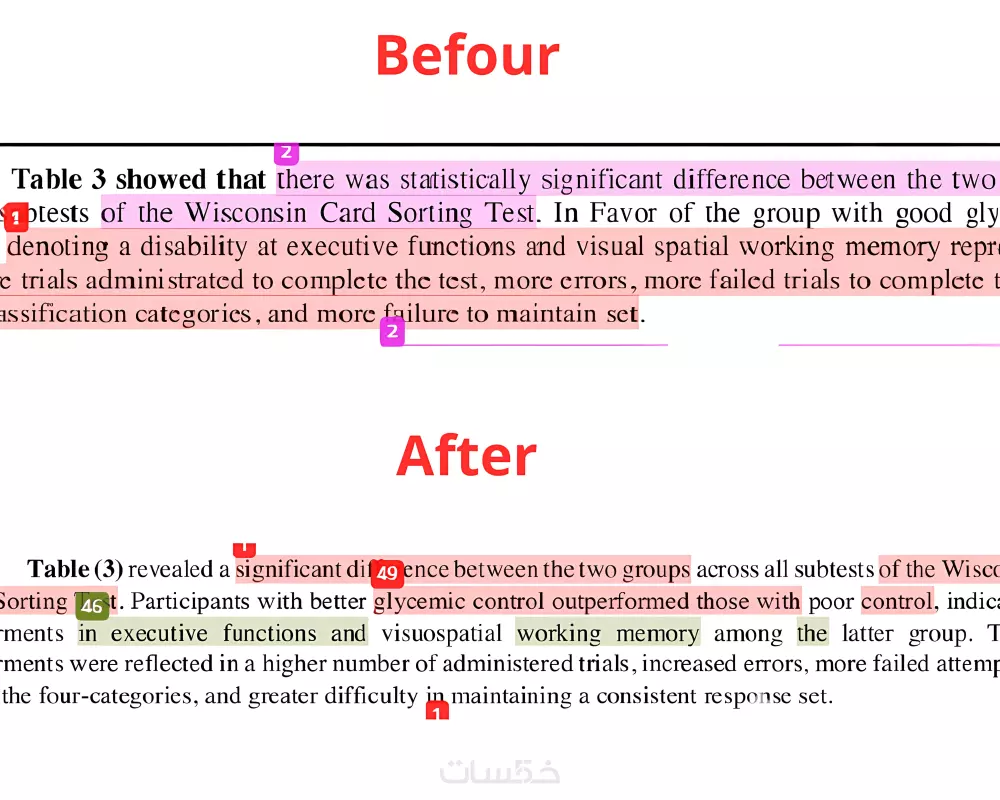 إعادة الصياغة لتقليل الاقتباس والقضاء على الكتابة بالذكاء الإصطناعي