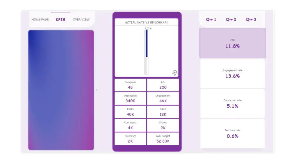 تحليل البيانات المالية والتسويقية والطبية باحتراف باستخدام Power BI وExcel وPython