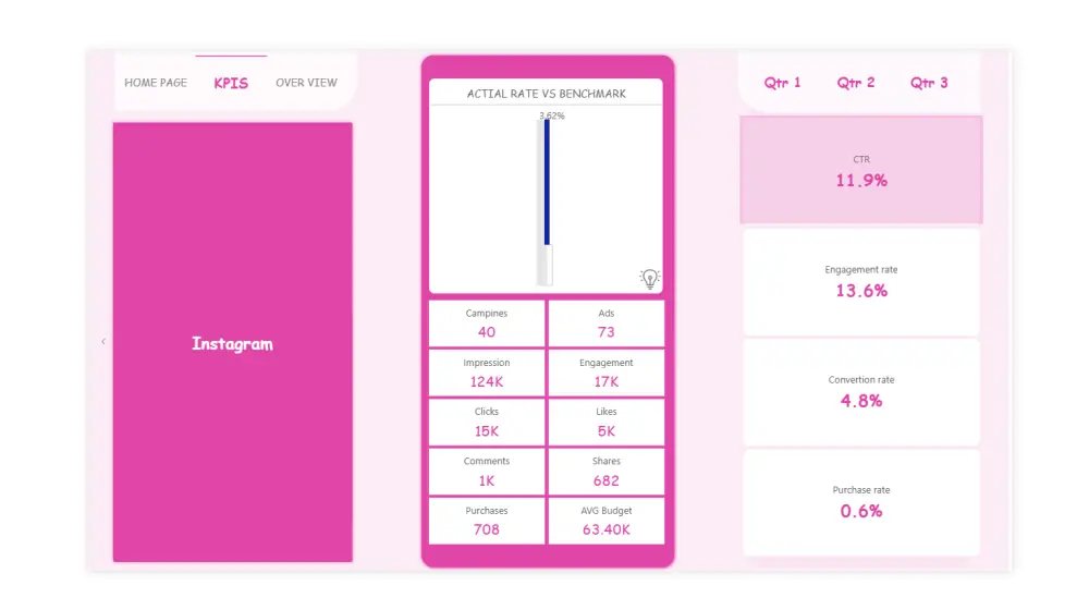 تحليل البيانات المالية والتسويقية والطبية باحتراف باستخدام Power BI وExcel وPython