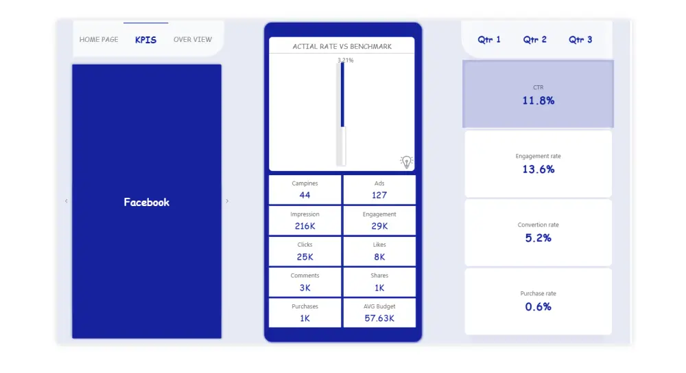 تحليل البيانات المالية والتسويقية والطبية باحتراف باستخدام Power BI وExcel وPython