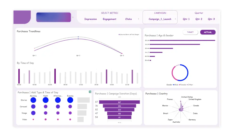 تحليل البيانات المالية والتسويقية والطبية باحتراف باستخدام Power BI وExcel وPython