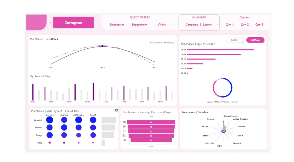 تحليل البيانات المالية والتسويقية والطبية باحتراف باستخدام Power BI وExcel وPython