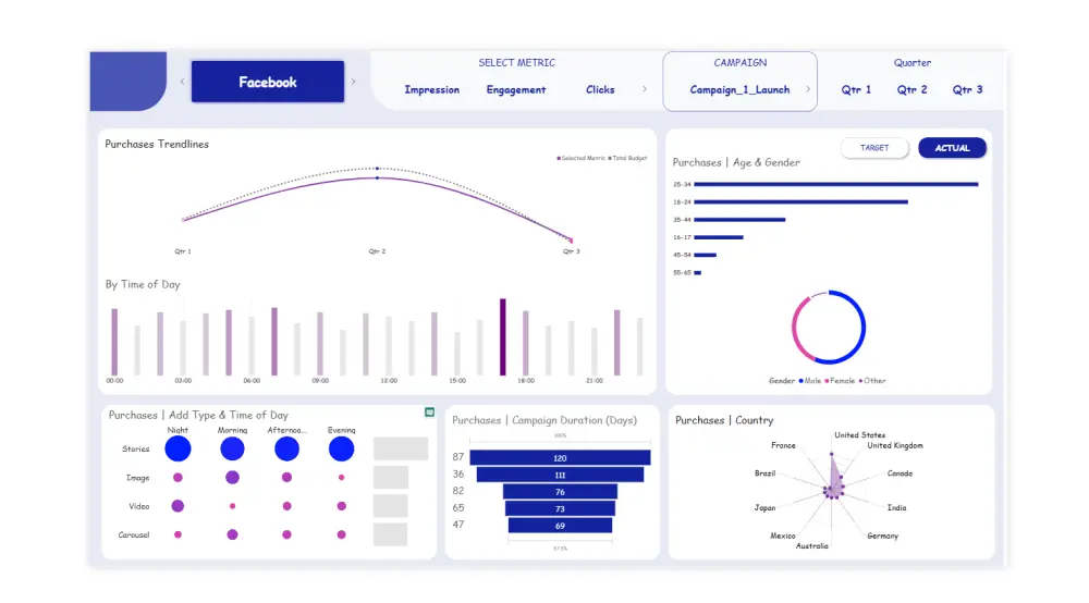 تحليل البيانات المالية والتسويقية والطبية باحتراف باستخدام Power BI وExcel وPython
