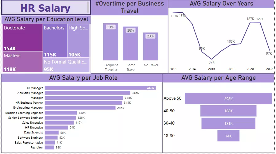تحليل وعرض البيانات واستخراج المعلومات