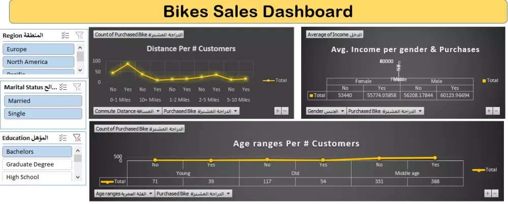 تحليل وعرض البيانات واستخراج المعلومات
