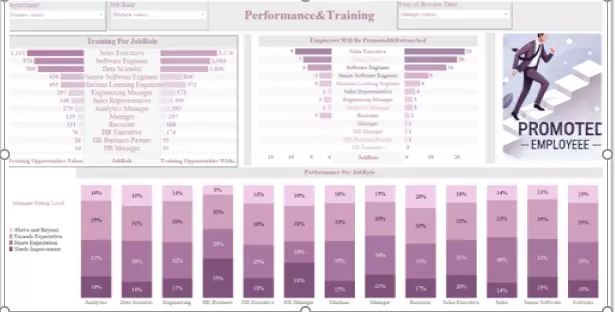 تحليل وعرض البيانات واستخراج المعلومات
